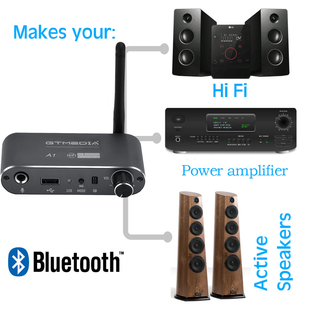 GTMEDIA A1 DAC Bluetooth 5.2 Audio Receiver Coaxial with IR Remote